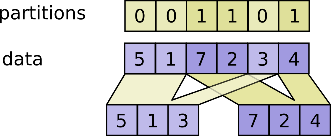 local_response_normalization